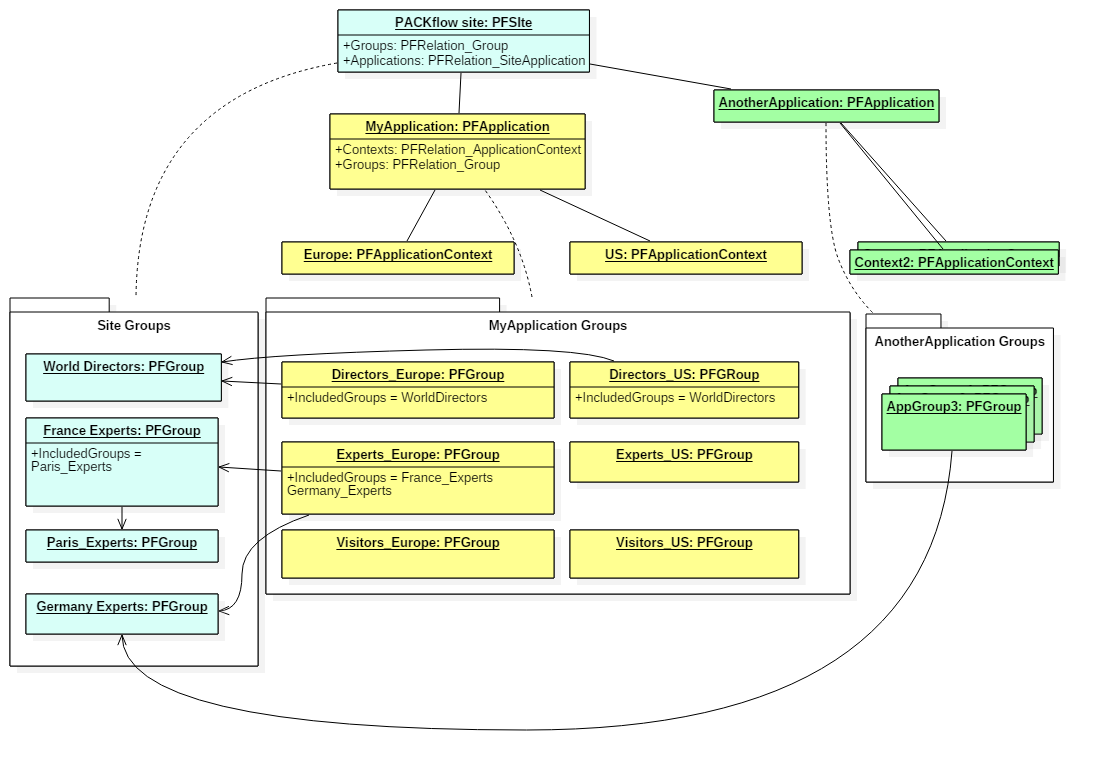 Roles App Ct Runtime